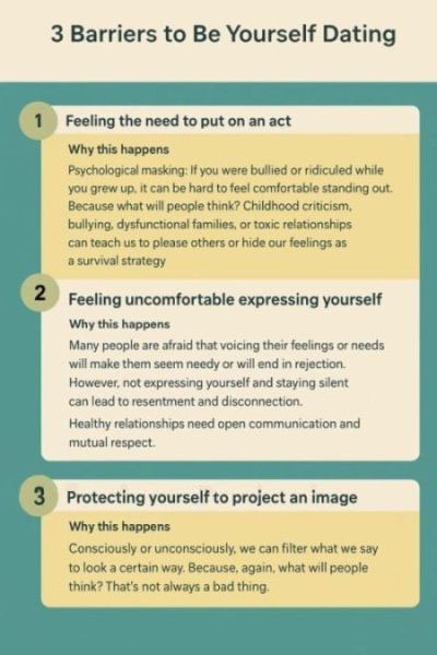 barriers infographic 2 An infographic featuring 3 barriers to authentic or "be yourself" dating: masking, silence, and projecting an image.
